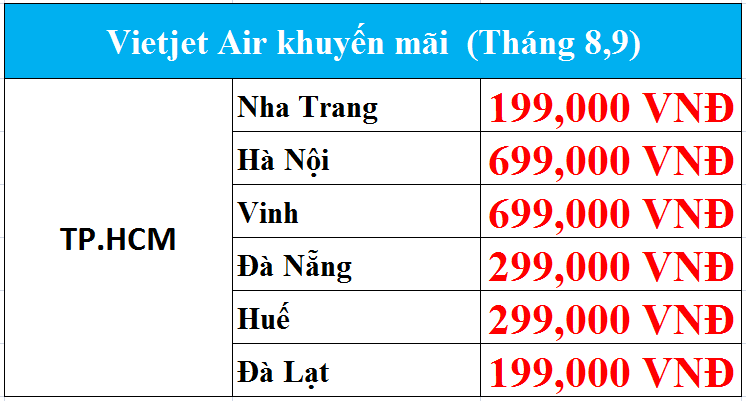 Đại lý vé máy bay Vietjet Air ở tại Sài Gòn